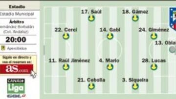 El L’Hospitalet-Atlético, un partido declarado de alto riesgo