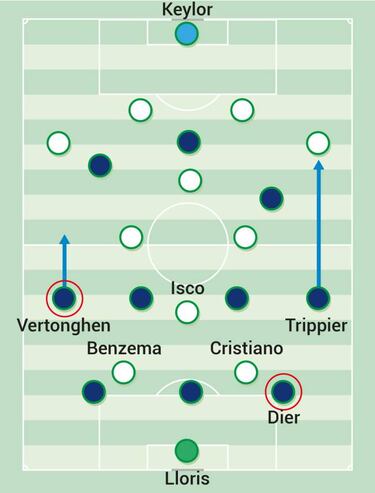 La partitura de Isco y el 3-4-3 del Tottenham