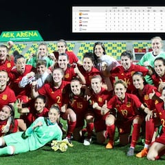 Las cuentas de España para estar en el Mundial femenino