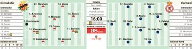 Gordillo se estrena esta tarde en una final por la permanencia