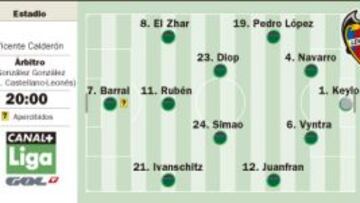 Con el liderato en mente