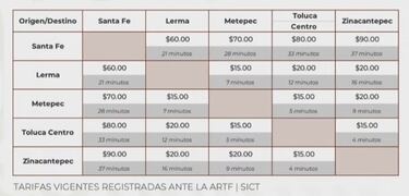 ¿Cuánto cuesta viajar de Santa Fe a Zinacantepec en el Tren Interurbano México-Toluca?