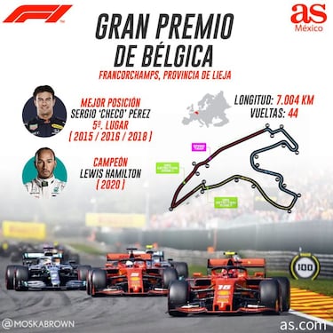 Checo Pérez, a iniciar con el pie derecho la segunda mitad del año