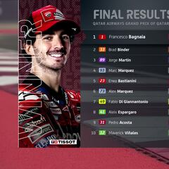 Resultados MotoGP: clasificación del GP de Qatar y Mundial