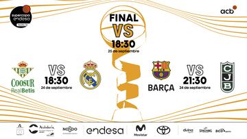 Supercopa de España de baloncesto: equipos, partidos, cuadro y resultados