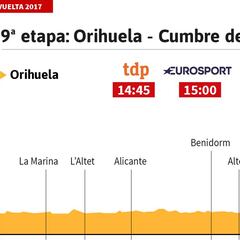 La etapa del día: otro final explosivo en la Cumbre del Sol