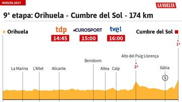 La etapa del d¨ªa: otro final explosivo en la Cumbre del Sol