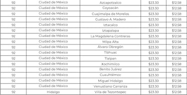 Gas LP, CDMX y EDOMEX: ¿Precios más caros para la tercera semana de mayo?