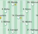 Posible alineación del Real Madrid hoy contra el Inter en Champions League