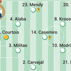 Posible alineación del Real Madrid hoy contra el Inter en Champions League