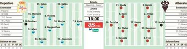 El 'nuevo' Deportivo se prueba ante un Albacete que busca gol