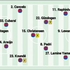 Posible alineación del Barcelona ante la Real Sociedad en LaLiga EASports