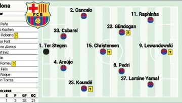 Posible alineación del Barcelona ante la Real Sociedad en LaLiga EASports
