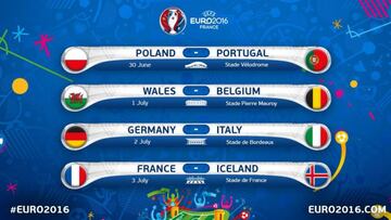 Así quedan los cruces de cuartos de final de la Eurocopa de Francia.