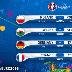 Así quedarían las hipotéticas semifinales de la Eurocopa