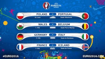 Así quedan los cruces de cuartos de final de la Eurocopa de Francia.