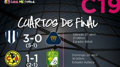 Partidos y resultados de los cuartos de final: Liga MX Femenil