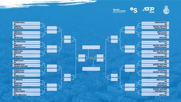 Conde Godó 2022: cuadro, partidos, calendario y resultados del Open de Barcelona