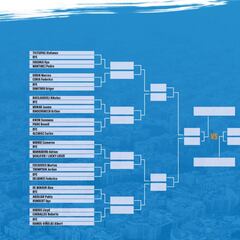 Conde Godó 2022: cuadro, partidos, calendario y resultados del Open de Barcelona