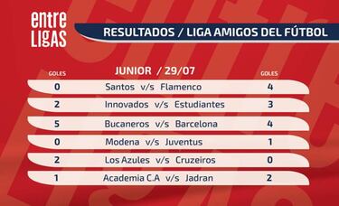 Fin de semana de sorpresas en la Liga Amigos del Fútbol