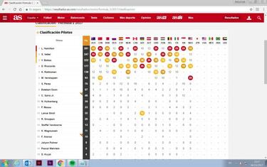 El 5 de 5 con el que Vettel sería campeón del mundo en 2017