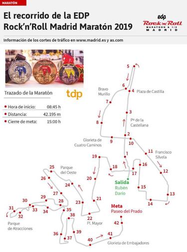 Marat¨®n de Madrid 2019: recorrido, TV, horario y cortes de tr¨¢fico