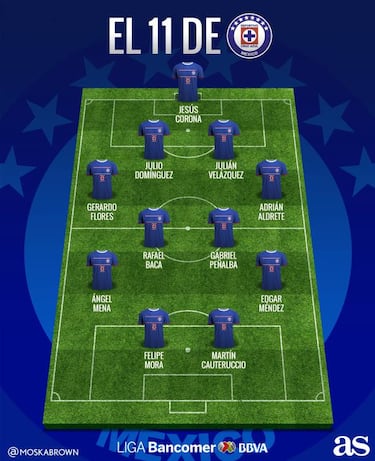 Así es el 11 inicial que prepara el Cruz Azul para el Apertura 2017
