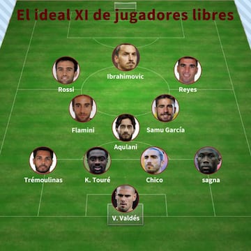 El once ideal de jugadores sin equipo.