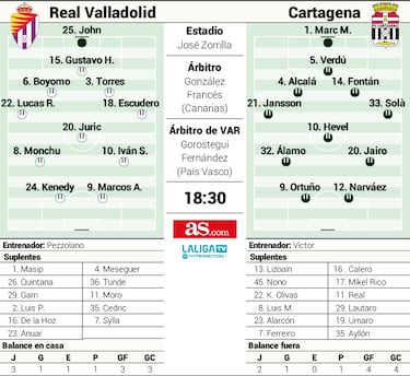El Cartagena de Ayllón, nueva amenaza para Pezzolano
