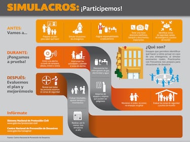 ¿Qué es un simulacro nacional y cuáles son las medidas a aplicar desde casa?