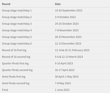 UEFA confirm dates, kick-off times for Champions League group stage games