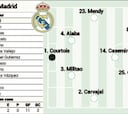 Posible alineación titular del Real Madrid contra el Rayo en Liga
