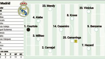 Posible alineación titular del Real Madrid contra el Rayo en Liga