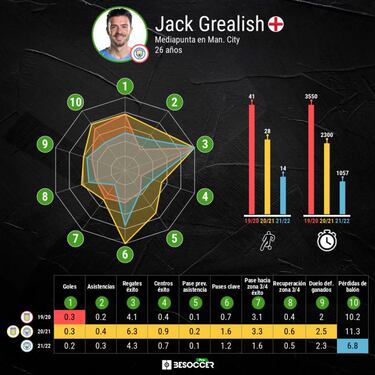 Grealish, el fichaje de los 117 millones del City, en duda
