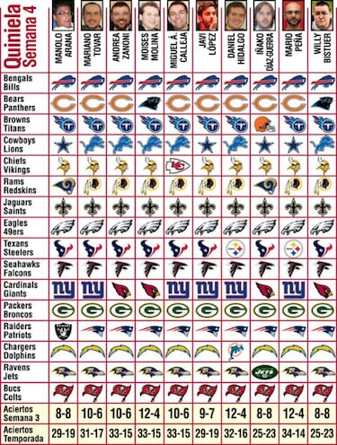 Pronósticos (semana 4)