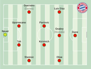 Um forte Bayerns e Luis Duis