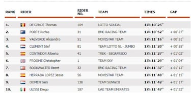 Bauhaus sorprende en el sprint previo a la alta montaña