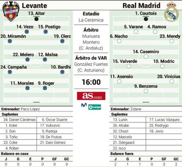 Zaga mínima, Morales máximo