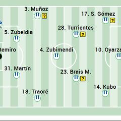 Alineación posible de la Real Sociedad ante el Celta en LaLiga EA Sports