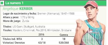 Singapur no empaña el gran año de la reina Angelique Kerber