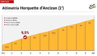 La etapa del d¨ªa en el Tour: Toulouse - Bagn¨¦res-de-Bigorre