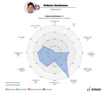 Rubens Sambueza: técnica, visión de juego y liderazgo del capitán del Toluca