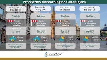 Clima en Nuevo León y Guadalajara para el 14 y 15 de agosto: pronóstico de lluvias y altas temperaturas