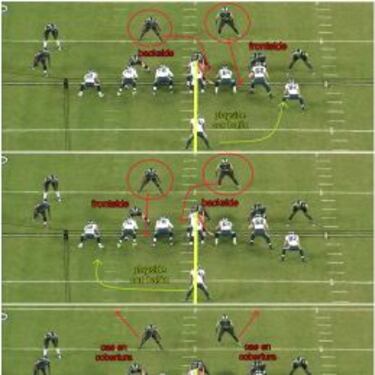 El trabajo de los linebackers como eje de las defensas (II)