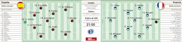 Alineación posible de España en la Final Four de la Nations League contra Francia