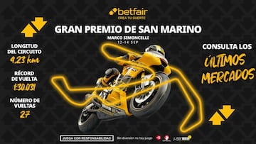 Gran Premio de San Marino MotoGP 2025: horarios, pronósticos y dónde ver la carrera de Misano