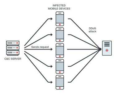 Este mod de GTA 5 para Minecraft puede infectar tu móvil