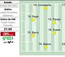 Posible alineación del Villarreal contra el Real Madrid en la Liga EASports