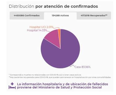 Mapa de casos y muertes por coronavirus por departamentos en Colombia: hoy, 8 de julio