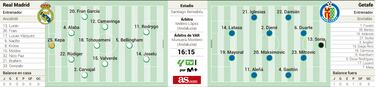 Bellingham, ante un blindado